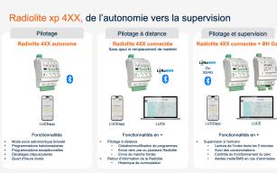 Image d'illustration de Solution à l’armoire connectée 2/4 - Ouvrir en plein écran