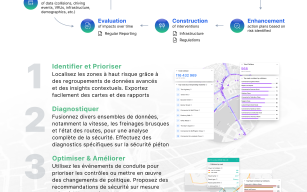 Image d'illustration de Solution d'analyse de risques routiers 4/4 - Ouvrir en plein écran