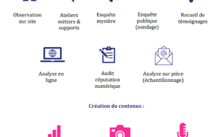 Image d'illustration de Modernisation de la gestion de la relation usagers (GRU) 3/3 - Ouvrir en plein écran