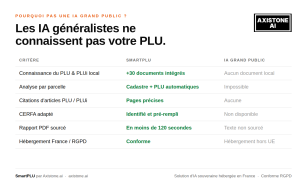 Image d'illustration de SmartPLU - l'assistant IA d'urbanisme pour les collectivités 4/5 - Ouvrir en plein écran