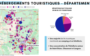 Image d'illustration de Etudes de marché - hébergements touristiques 3/5 - Ouvrir en plein écran