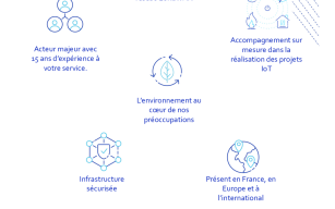 Image d'illustration de Offre de Connectivité en reséau public LoRaWAN pour Objects Connectés (IoT) 1/2 - Ouvrir en plein écran