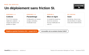 Image d'illustration de SmartPLU - l'assistant IA d'urbanisme pour les collectivités 5/5 - Ouvrir en plein écran