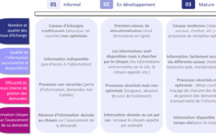 Image d'illustration de Modernisation de la gestion de la relation usagers (GRU) 2/3 - Ouvrir en plein écran