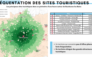 Image d'illustration de Etudes de marché - hébergements touristiques 5/5 - Ouvrir en plein écran