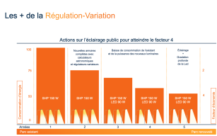 Image d'illustration de Solutions de régulation-variation 3/3 - Ouvrir en plein écran