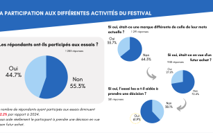 Image d'illustration de Évaluation des retombées économiques (tourisme / événements) 4/5 - Ouvrir en plein écran