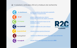 Image d'illustration de Suite R2C : produits IA pour répondre à vos besoins d'optimisation 1/1 - Ouvrir en plein écran