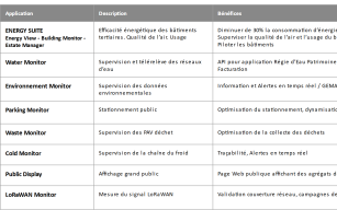 Image d'illustration de Smart Territoire 2/4 - Ouvrir en plein écran