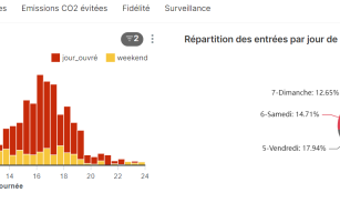 Image d'illustration de Covocam - Gestion des aires de covoiturage 1/1 - Ouvrir en plein écran
