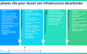 Image d'illustration de Assistance à maîtrise d’ouvrage 1/1 - Ouvrir en plein écran