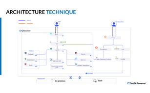 Image d'illustration de Licence QAnswer On-Premise 6/9 - Ouvrir en plein écran
