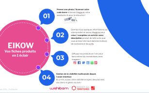 Image d'illustration de EIKOW : un nouvel outil pour créer, gérer, et diffuser vos fiches produits sur tous vos canaux en un clic ! 6/8 - Ouvrir en plein écran