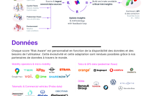 Image d'illustration de Solution d'analyse de risques routiers 3/4 - Ouvrir en plein écran