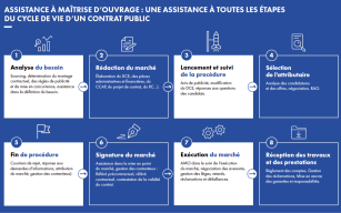 Image d'illustration de AMO juridique 1/1 - Ouvrir en plein écran