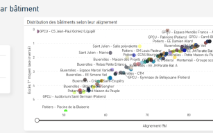 Image d'illustration de Agora - Pilotage de la dépense énergétique et de la Qualité Environnementale 1/4 - Ouvrir en plein écran
