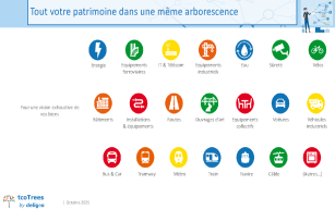 Image d'illustration de deligeo tcoTrees 3/4 - Ouvrir en plein écran