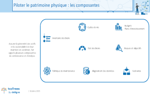 Image d'illustration de deligeo tcoTrees 4/4 - Ouvrir en plein écran