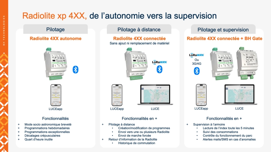 Image d'illustration de Solution à l’armoire connectée 2/4 - Ouvrir en plein écran