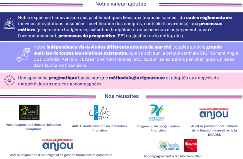Image d'illustration de Optimisation de la fonction financière et des SI associés 1/1 - Ouvrir en plein écran