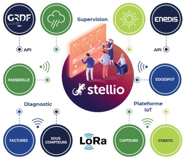 Image d'illustration de Stellio - Coeur de données 1/1 - Ouvrir en plein écran
