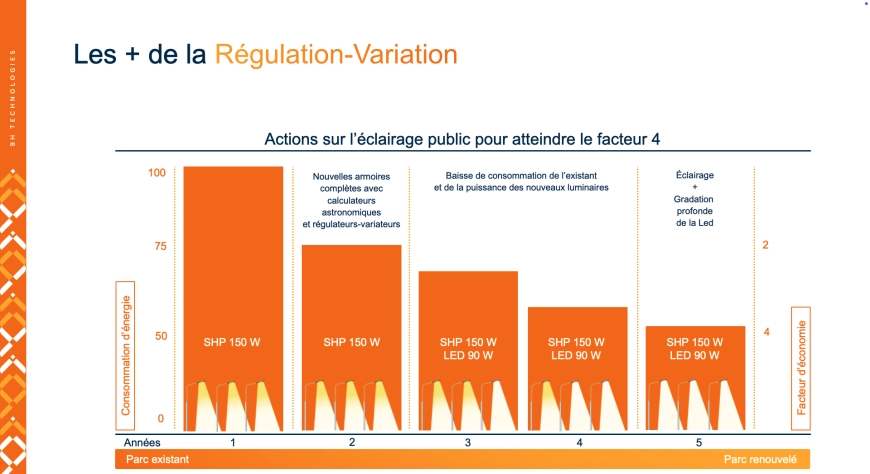 Image d'illustration de Solutions de régulation-variation 3/3 - Ouvrir en plein écran