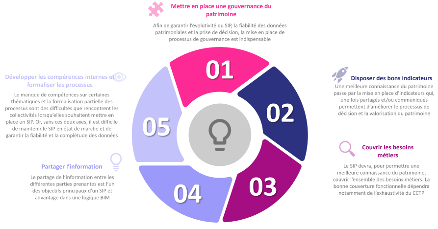 Image d'illustration de Modernisation de la gestion patrimoniale et des services techniques 1/2 - Ouvrir en plein écran