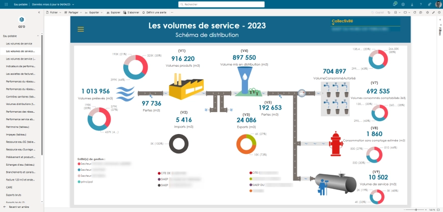 Image d'illustration de GS'O, logiciel de gestion des services d'eau et d'assainissement 2/9 - Ouvrir en plein écran