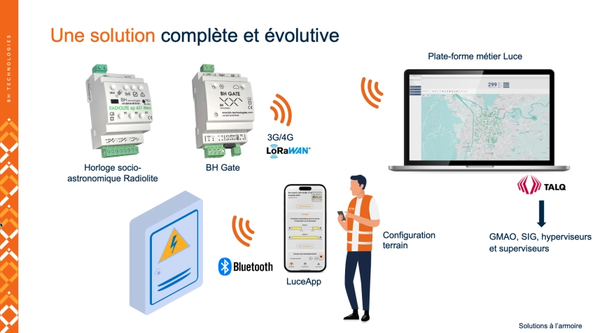 Image d'illustration de Solution à l’armoire connectée 1/4 - Ouvrir en plein écran