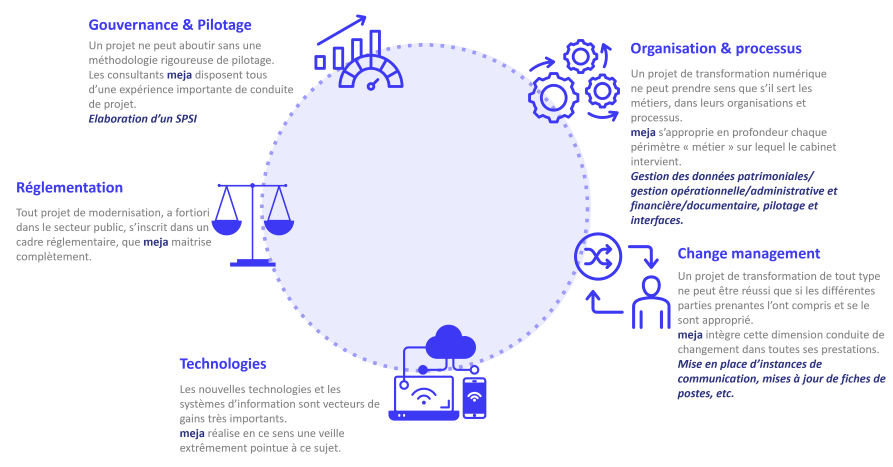 Image d'illustration de Modernisation de la gestion patrimoniale et des services techniques 2/2 - Ouvrir en plein écran