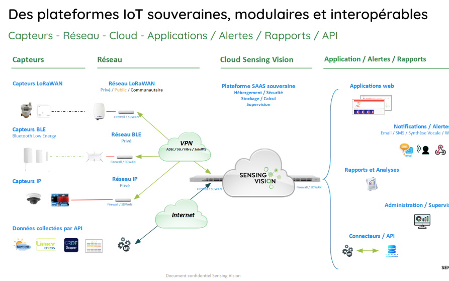 Image d'illustration de Smart Territoire 4/4 - Ouvrir en plein écran