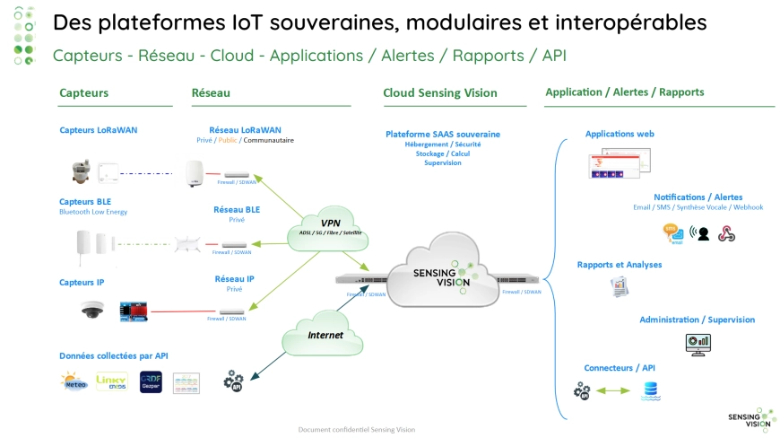 Image d'illustration de Smart Territoire 4/4 - Ouvrir en plein écran