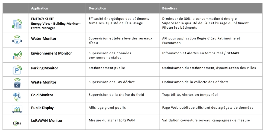 Image d'illustration de Smart Territoire 2/4 - Ouvrir en plein écran