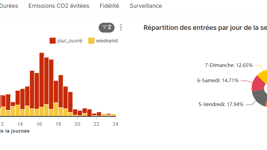 Image d'illustration de Covocam - Gestion des aires de covoiturage 1/1 - Ouvrir en plein écran