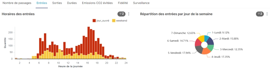 Image d'illustration de Covocam - Gestion des aires de covoiturage 1/1 - Ouvrir en plein écran