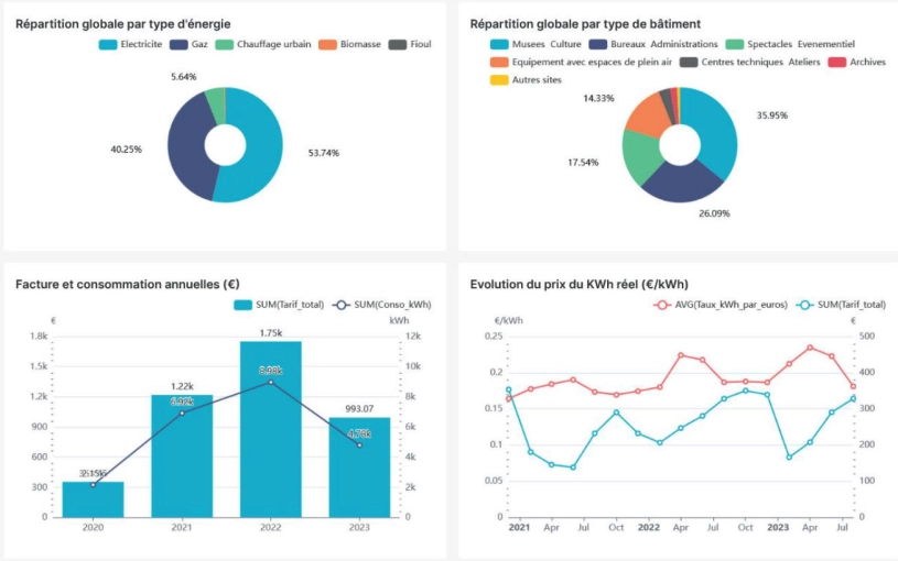 Image d'illustration de Cons'o - Gestion des fluides / énergie 1/1 - Ouvrir en plein écran