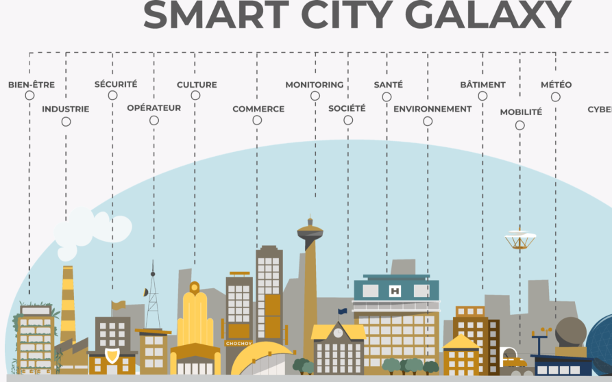 Image d'illustration de Smart City Galaxy 1/1 - Ouvrir en plein écran