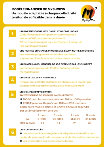 Image d'illustration de MyShop’in : La solution innovante pour dynamiser le commerce local dans votre collectivité 5/5 - Ouvrir en plein écran