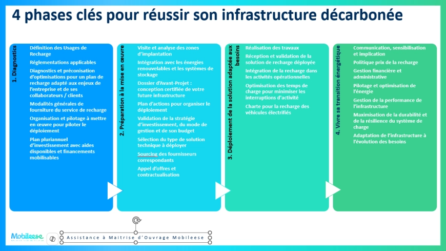 Image d'illustration de Assistance à maîtrise d’ouvrage 1/1 - Ouvrir en plein écran