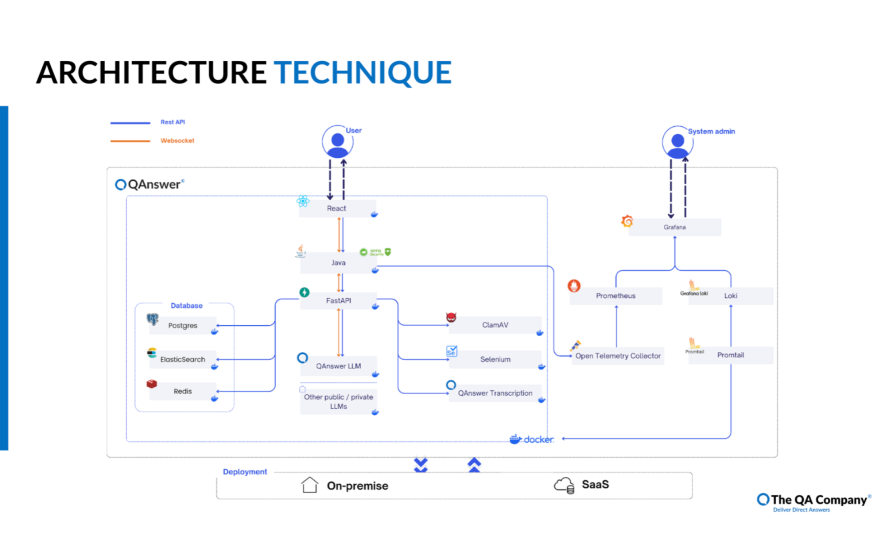 Image d'illustration de Licence QAnswer On-Premise 6/9 - Ouvrir en plein écran