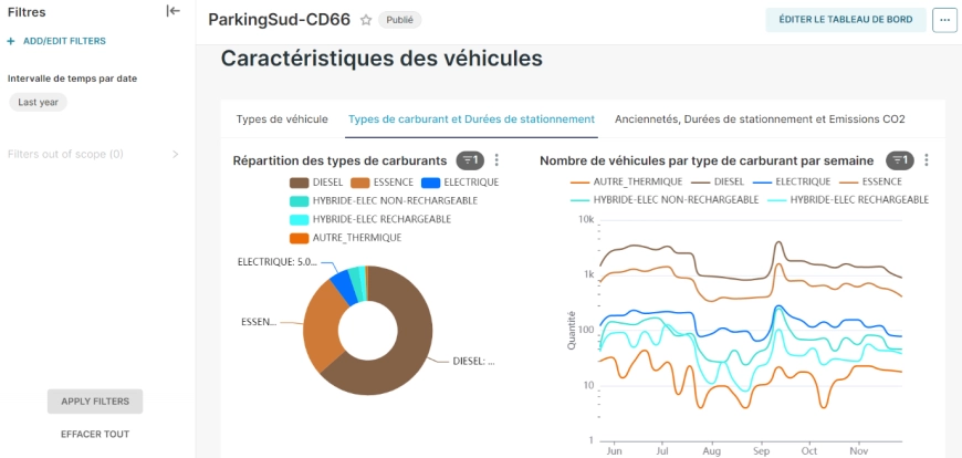 Image d'illustration de Covocam - Gestion des aires de covoiturage 1/1 - Ouvrir en plein écran