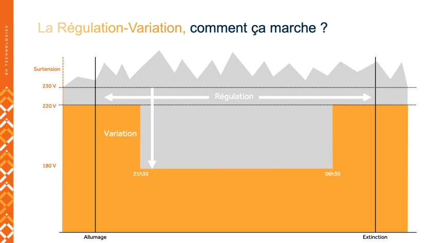 Image d'illustration de Solutions de régulation-variation 2/3 - Ouvrir en plein écran