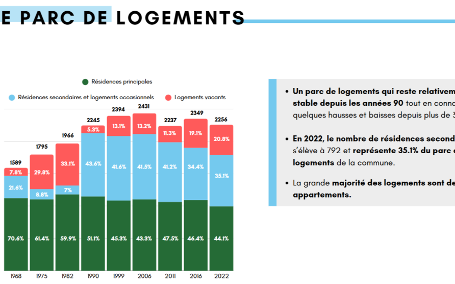 Image d'illustration de Etudes de marché - hébergements touristiques 4/5 - Ouvrir en plein écran
