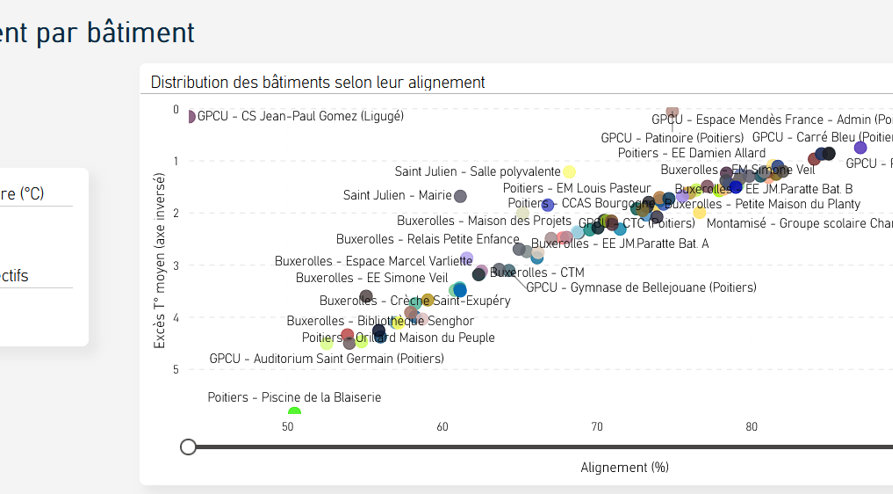 Image d'illustration de Agora - Pilotage de la dépense énergétique et de la Qualité Environnementale 1/4 - Ouvrir en plein écran