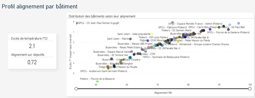 Image d'illustration de Agora - Pilotage de la dépense énergétique et de la Qualité Environnementale 1/4 - Ouvrir en plein écran