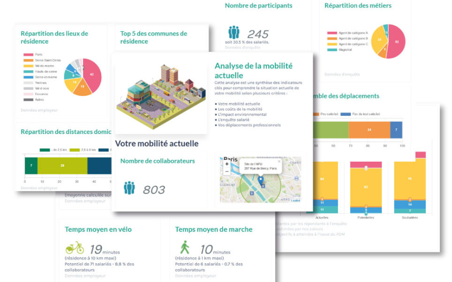 Image d'illustration de Plans de mobilité 1/2 - Ouvrir en plein écran