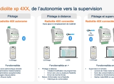 Afficher l'image 2