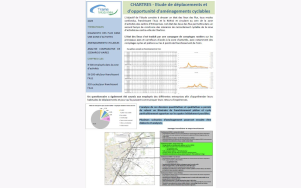 Etude de déplacements et d'opportunité d'aménagements cyclables à Chartres