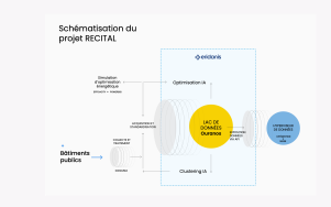 RÉCITAL : le projet ambitieux de rénovation énergétique de Noisy-le-Grand