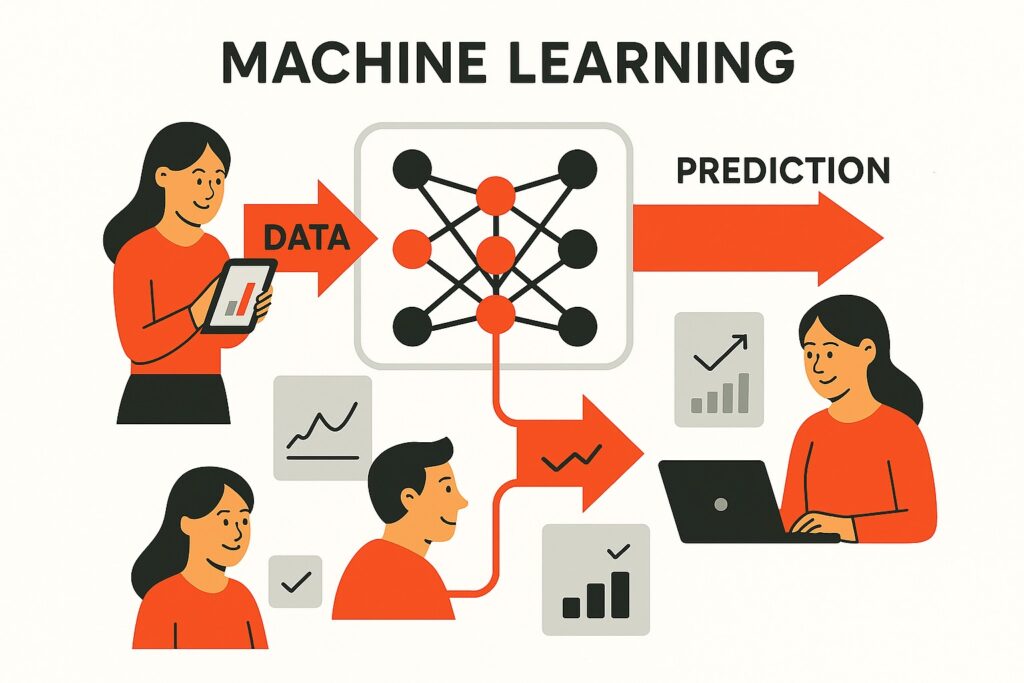 Machine Learning